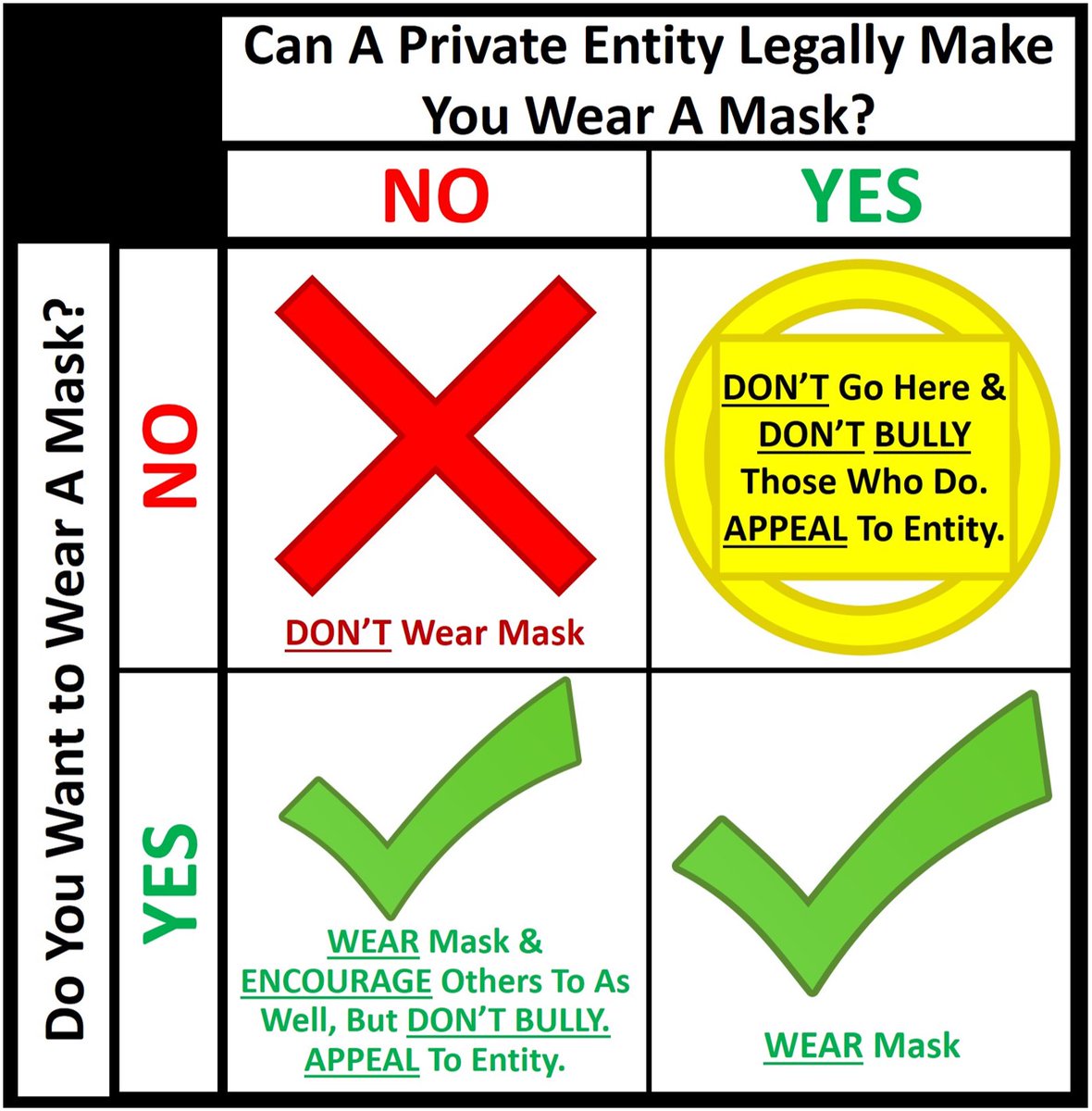 Sam Parker Full Size Copy Of The Small Chart Most Saying There Are No Benefits To Wearing Masks Are Lying Or Misinformed Likely Well Meaning But Wrong Same For Those Pushing Sam Parker Full Size Copy Of The Small Chart Most Saying There Are No Benefits To Wearing Masks Are Lying Or Misinformed Likely Well Meaning But Wrong Same For Those Pushing