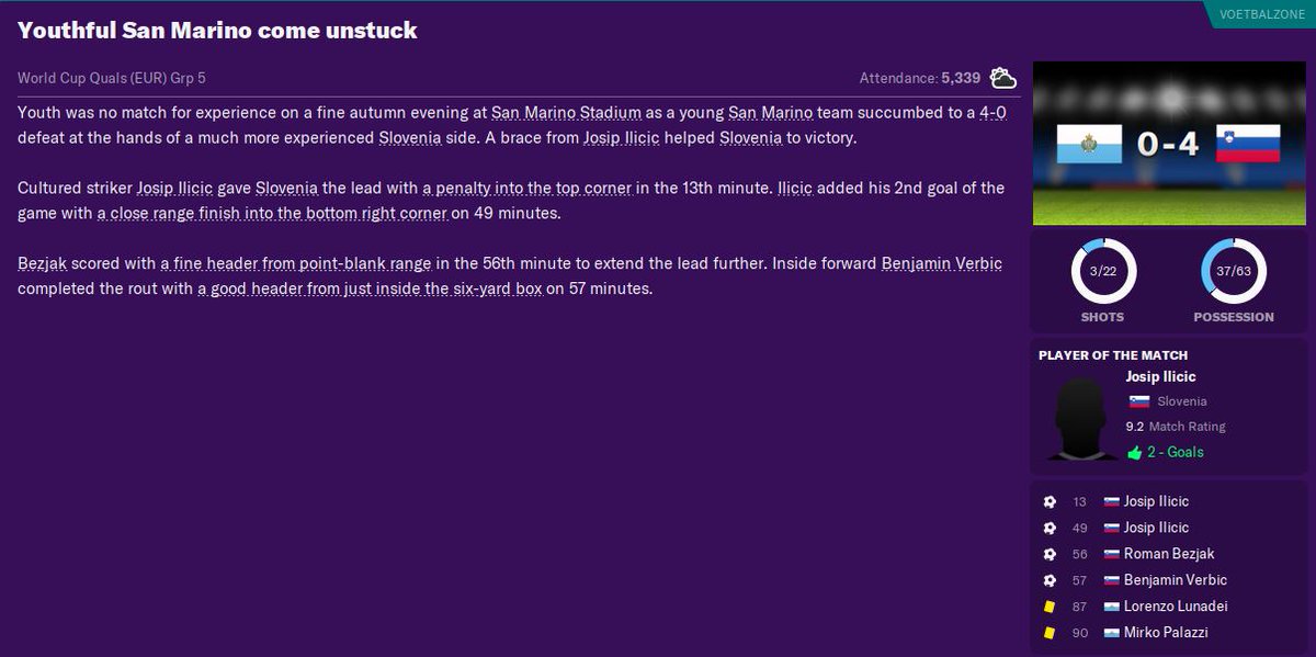 Not convinced that the change of tactics are working. Seems to have killed any attacking threat that we had without really limited the shots that we are conceded at the back. Only so much you can do without decent players though...  #FM20