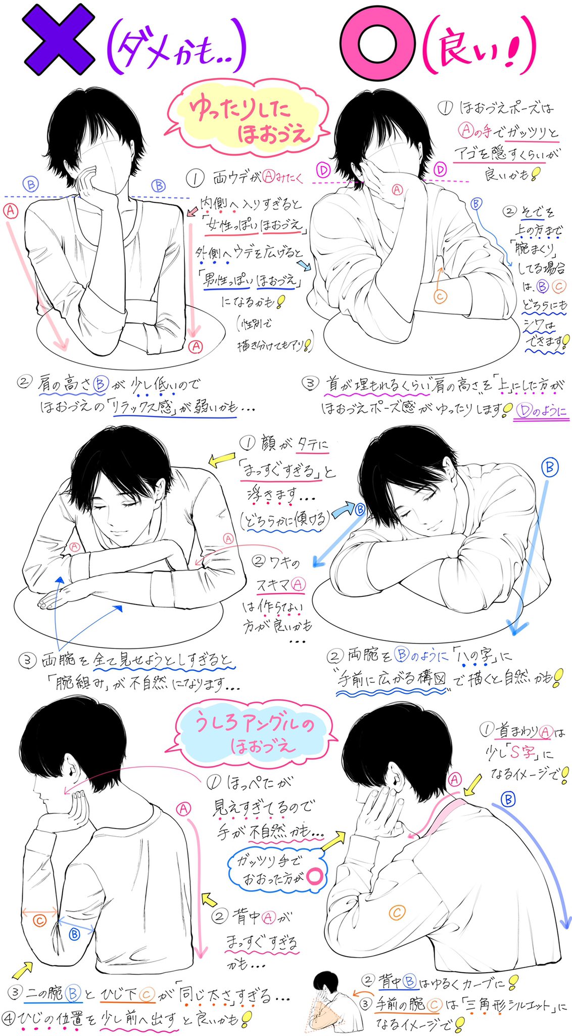 吉村拓也 イラスト講座 在 Twitter 上 ほおづえの描き方 腕のつき方と体の角度 が上達する ダメかも と 良いかも T Co 2p64bsvqie Twitter