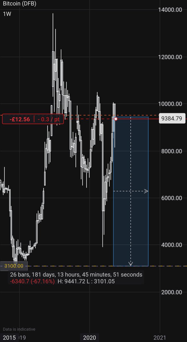 BTCandWALLst's tweet photo. #btc #Bitcoin

Estimated time of arrival... https://t.co/dRU9smJ7X7