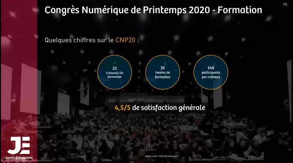 Malgré la distance, les Junior-Entrepreneurs ont à cœur de former et de se former à leur tour. Cela s’est rendu possible grâce au premier Congrès 100% en ligne du mouvement, le #CNP20. Ce sont 35h de formation qui ont pu être dispensés à distance ! #WeAreJE #VieAssoECE #AGPMAI20