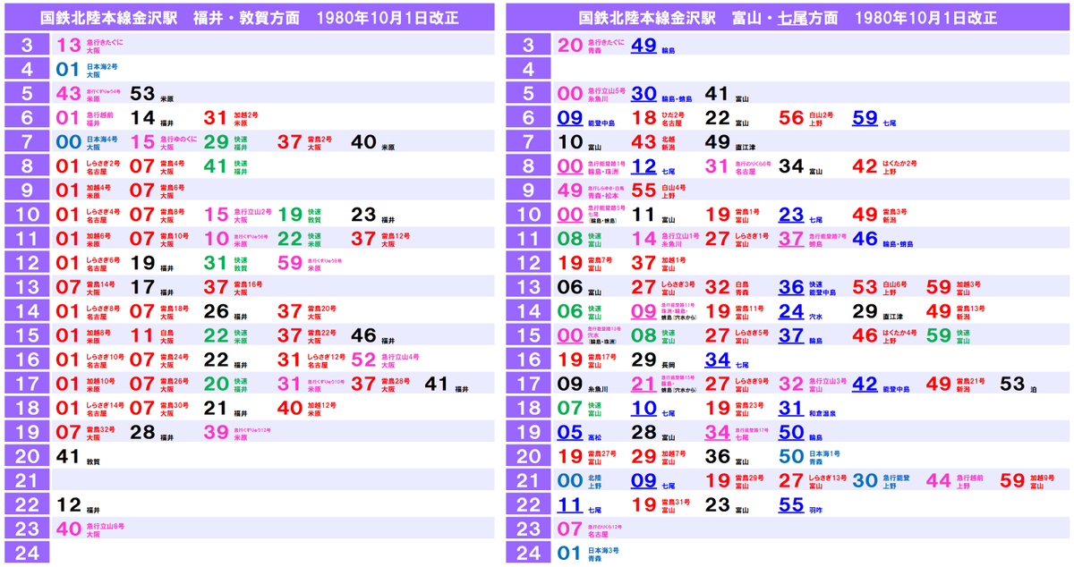 40年前の鉄道ダイヤ確認シリーズ】国鉄北陸本線金沢駅における1980年10