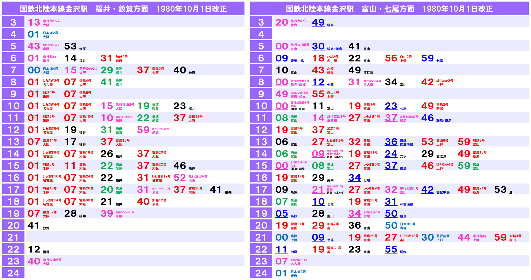 業務用 ダイヤグラム 昭和51年10月 国鉄 北陸本線 金沢鉄道管理局 業務用 ダイヤグラム 昭和51年10月 国鉄 北陸本線 金沢鉄道管理局
