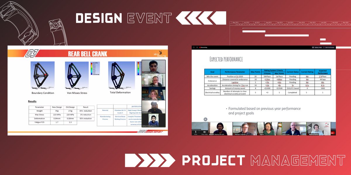 We're glad to have taken part in the virtual static events of Formula Hybrid 2020.

The 20H team performed exceptionally well in the design and project management event despite all the difficulties!

We'd like to thank <a href="/Formula_Hybrid/">Formula Hybrid Electric</a> for this wonderful event experience!