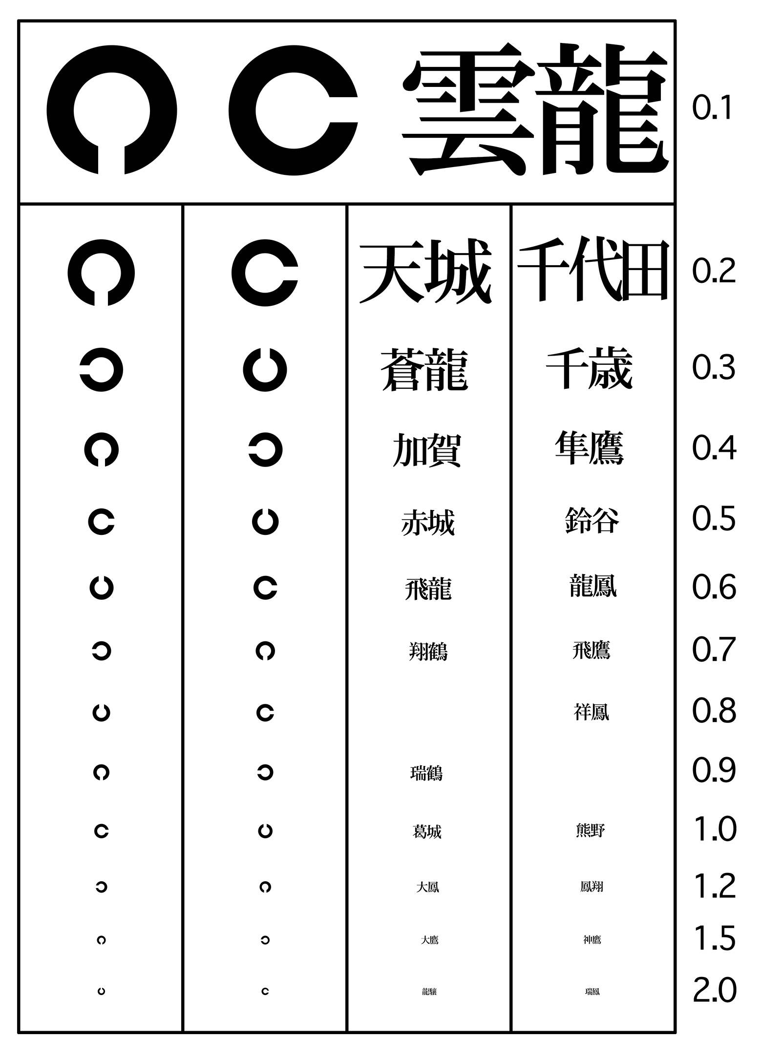 視力検査 流穂忍 on X: 