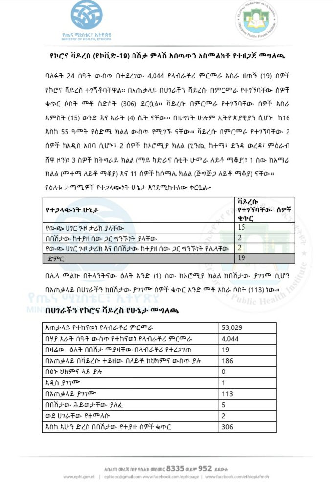 lia_tadesse's tweet image. Report #65

የኢትዮጵያ የኮሮና ቫይረስ ሁኔታ መግለጫ

Status update on #COVID19Ethiopia