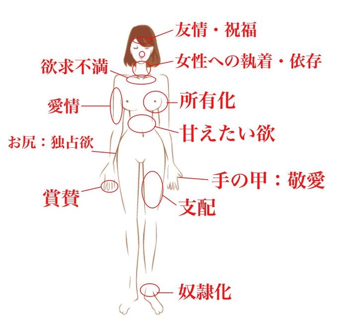 こうちゃん 裏垢 男がキスマークをつける箇所で わかる深層心理 そういうものなのかな 男的にはデコルテへのキスマークは 独占欲の傾向はあるように思えるが 裏垢女性の皆さんは よくキスマークを つけられているイメージがあるが そうなんだろ