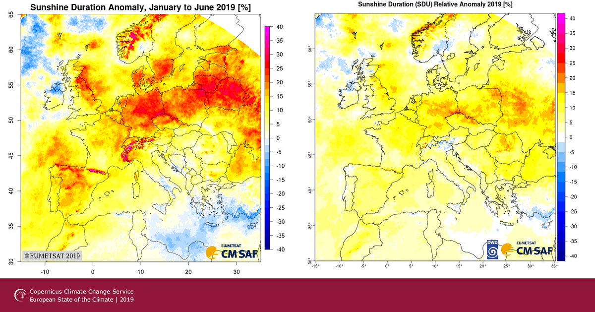 CopernicusECMWF's tweet photo. Did you know we keep an eye on the effects of sunlight on the Earth?

☀️The #CopernicusClimate Change Service's #ESOTC tracks sunshine duration➡️https://t.co/dMEvYMJXLl

☀️The #CopernicusAtmosphere Monitoring Service tracks UV radiation➡️https://t.co/FiLX88TqVx

#IDL2020 https://t.co/zq6m32PpWT