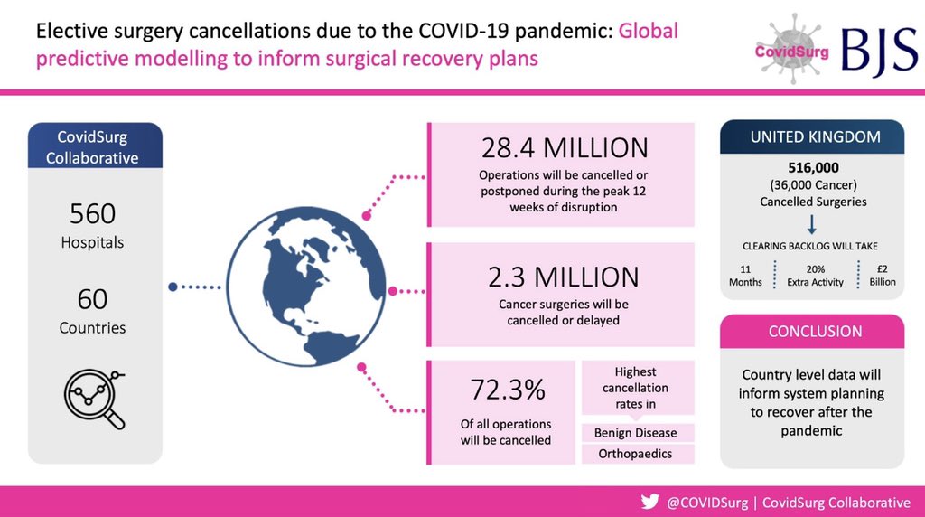 Peter Asaad (@asaadsurgery) on Twitter photo 