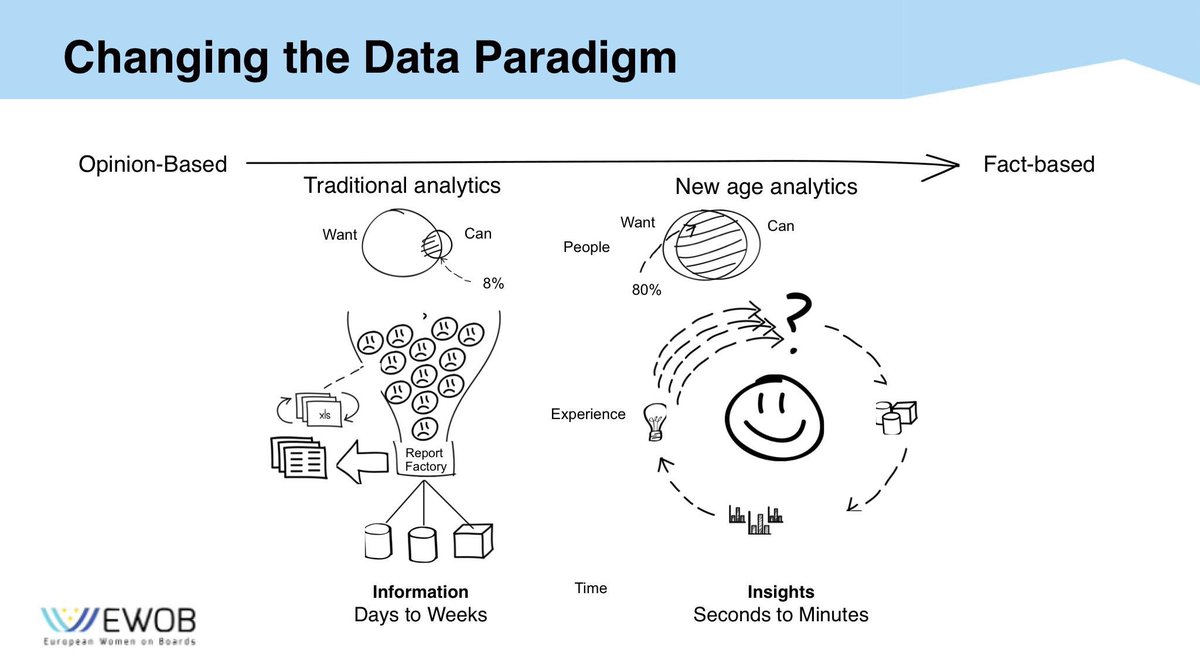 Colours_of_Data's tweet photo. Thanks, #EuropeanWomenOnBoards, for another opportunity to be a part of digital webinars in your #data 📊-hungry community!

Also, thanks to our co-speaker, @jana_zet with @Meiro_io for participation.

Learn more: https://t.co/TwC0qEt80U

#Meiro #EWoB #Colours_of_Data https://t.co/g8iYtpeYAW