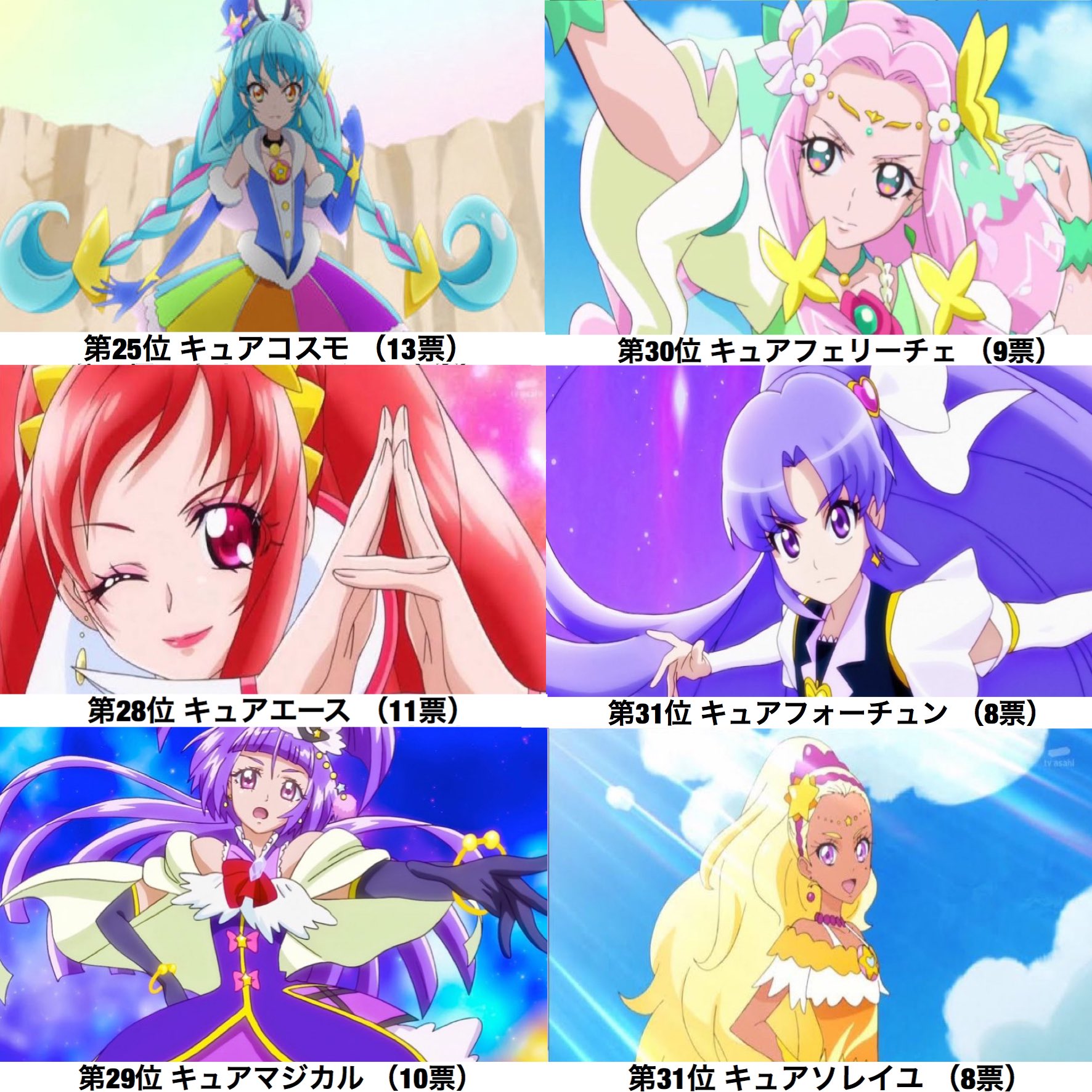 キュアえみ る 低浮上 Rt Ash Precure カッコいいと思う歴代プリキュア投票 結果発表 25位 48位 このツイートのリプに 48位 59位 が続くので 是非ご覧ください T Co Ddwzihb71c Twitter