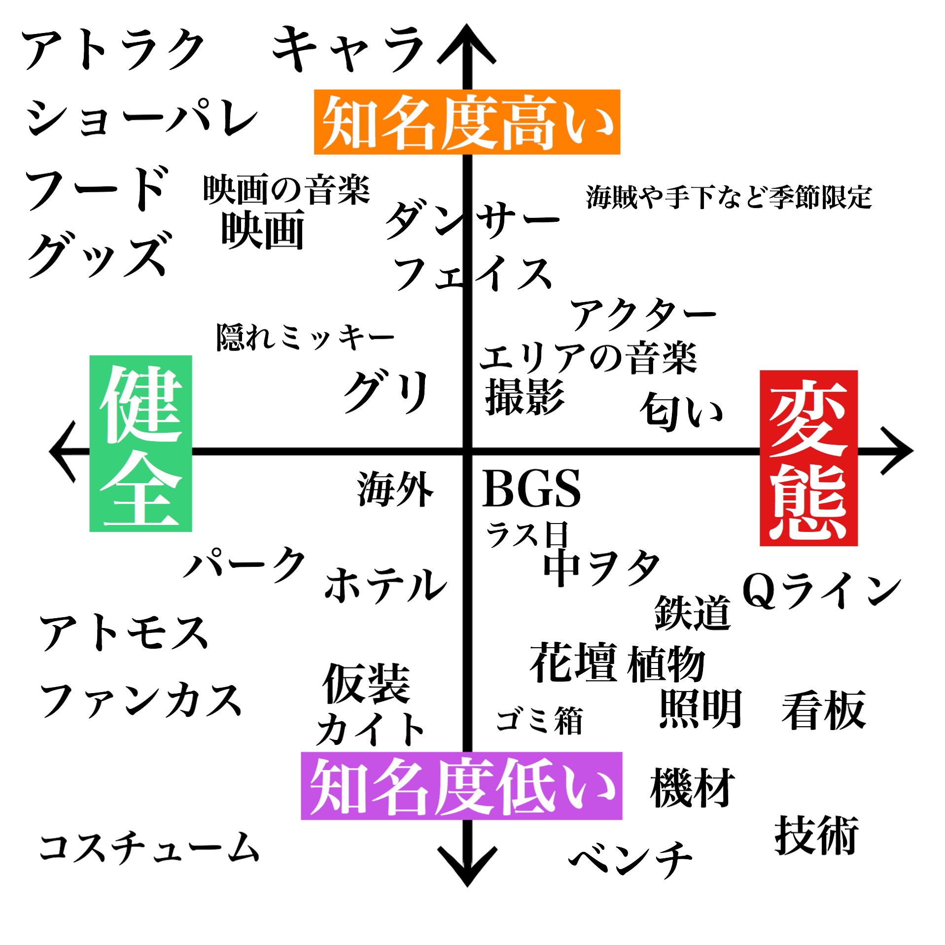ばに ディズニーヲタクってだけで色んな畑があるから一括りにされると困る説 T Co Xgtykmgepi Twitter