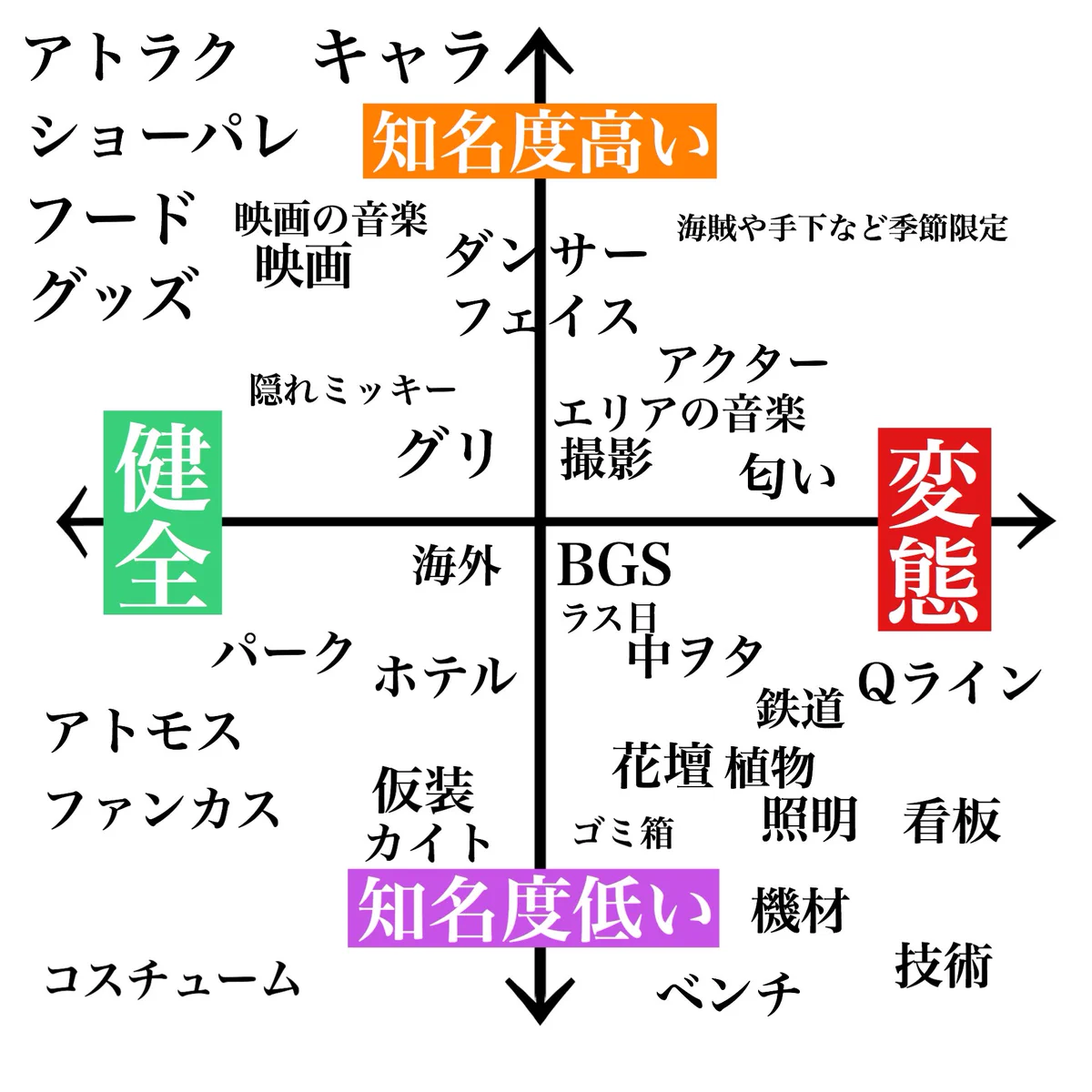 ディズニーオタクの種類が多すぎて混乱！Qライン？？匂いって何オタク？！