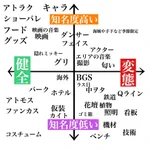 ディズニーオタクの種類が多すぎて混乱!Qライン？？匂いって何オタク？!