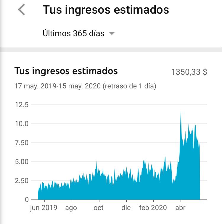 No está mal solo un canal de YouTube, ¿verdad? Este año le he dedicado poquísimo tiempo además... #ingresospasivos