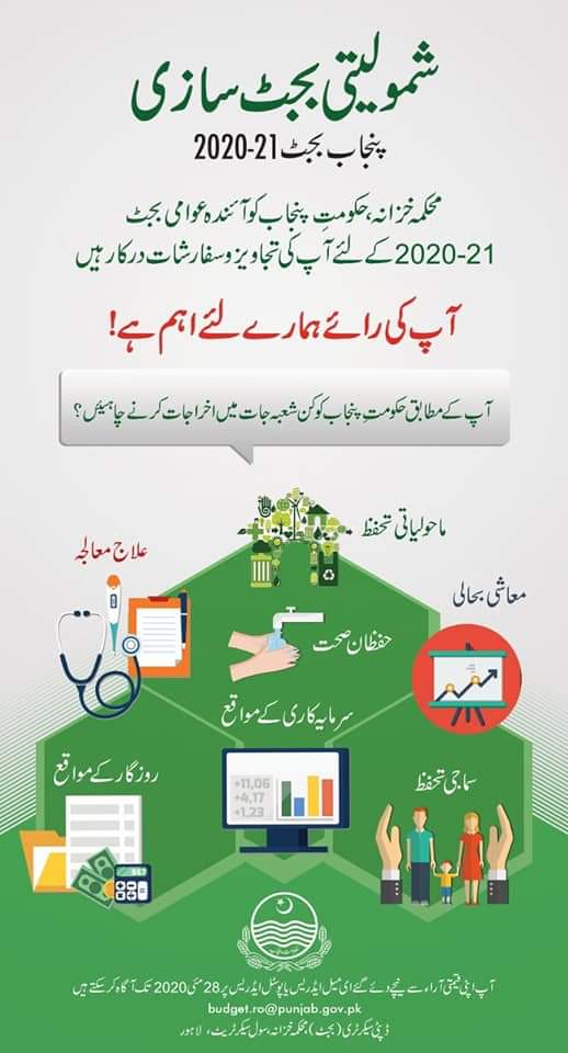 HashimJBakht's tweet photo. بجٹ سازی کے عمل میں شفافیت اور عوامی شمولیت کو یقینی بنانے کے لیے محکمہ خزانہ پنجاب کی جانب سے بجٹ 2020-21 کی تیاری کے لیے شہریوں سے رائے لی جا رہی ہے تاکہ بجٹ کو عوامی ضروریات سے  ہم آہنگ کیا جا سکے۔ اس مقصد کے لیے ایک میل ایڈریس اور پوسٹل ایڈریس متعارف کروا دیا گیا ہے https://t.co/FFmeNJmUFm