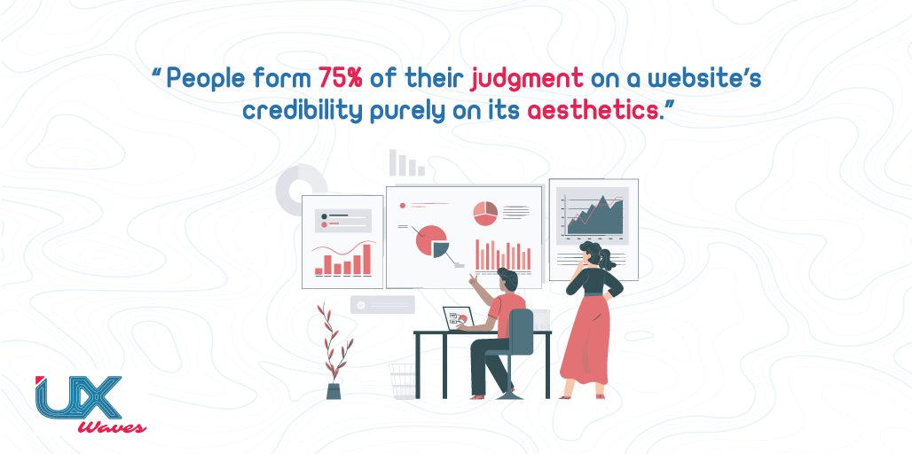 uxwaves's tweet photo. "People form 75% of their judgment on a website's credibility purely on its aesthetics."
#UX #UI #users #userinterface #design #uxdesign #UXWaves https://t.co/wOUxKItxpz