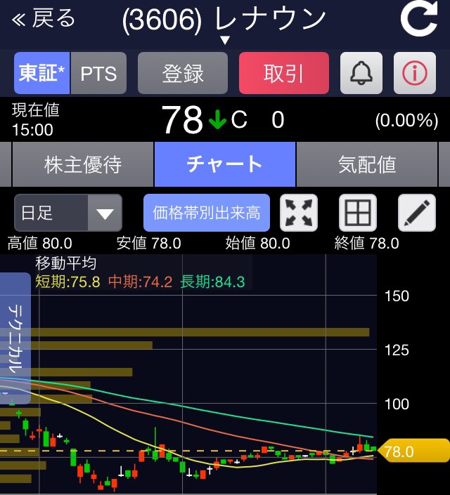 レナウン 株価 掲示板