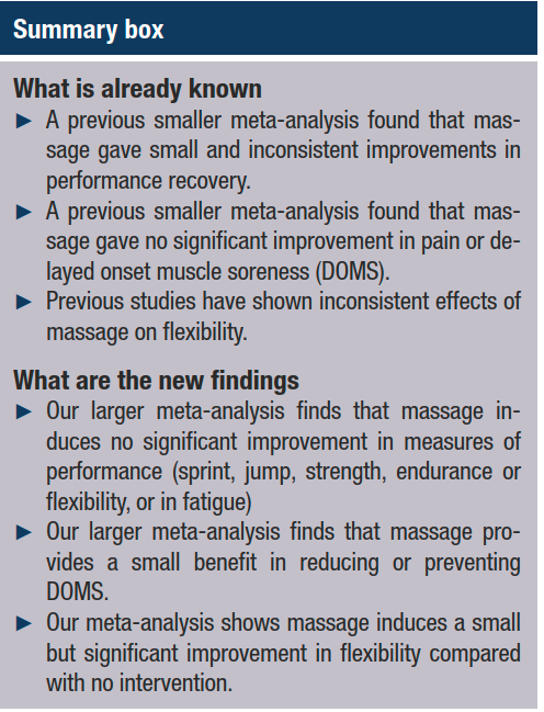 PhysioMeScience's tweet photo. Effect of sports massage on performance and recovery: a systematic review and meta-analysis

https://t.co/vHOL7qx9Ad https://t.co/KhzTqUK550