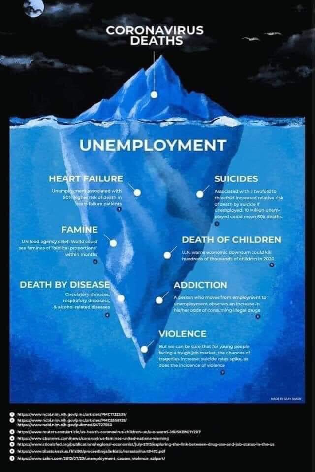 ThomasBeyer's tweet photo. @jjhorgan Careful why? We want a high second wave as a far too flat infection curve implies not enough immunity in community. Most negative health consequences ignored by @adriandix ! Look to Sweden how it’s done. #OpenBC #OpenBCParks Fear & gov action way overblown https://t.co/A64ZCS4xcp https://t.co/4ti2Rp5nq9