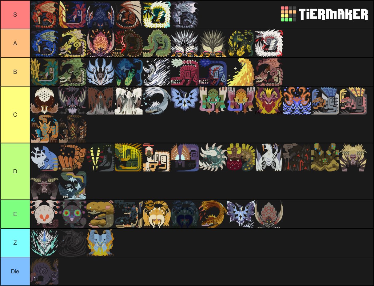 Creatures of Sonaria Tierlist