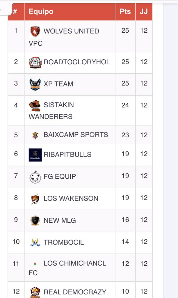 <a href="/BaixCampeSports/">Baix Camp eSports</a> 🔴⚫️⚽️Primeras vueltas en
<a href="/VFOspain/">VFO España</a> <a href="/VPN_SPAIN/">Virtual Pro Network Spain</a> 
Siempre fuertes / Sempre forts 💪🏼