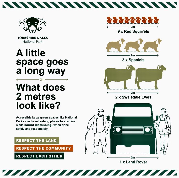 hilltopfarmgirl's tweet photo. Loving the social distancing advice from the @yorkshire_dales https://t.co/ikQPdBsqXR