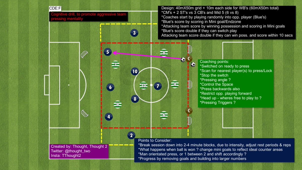 thought_two's tweet photo. We’ve teamed up with @Blade00131 to provide a basic “How to” on recreating @GreutherFurth ’s Build up and counter pressing strategies as seen here
https://t.co/Nrk4rnJcJK
 
All ideas are adaptable to fit your team and players abilities

Retweets welcome
Created using @TacticalPad https://t.co/rxhezcOkoM