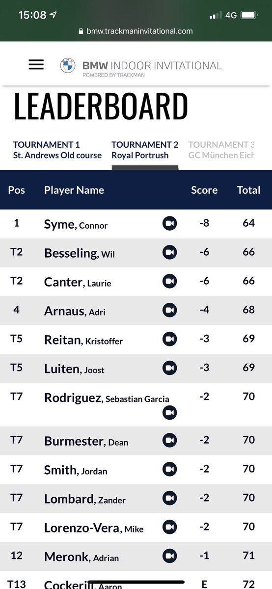 TimothyBeumer's tweet photo. Week 2 #BMWTrackManInvitational zit er op. Syme wint met -8 op @royalportrush @wbesseling1 eindigt 1 plek hoger dan vorige week op de 2e plaats. Volgende week 1 dan? @joostluiten winnaar van de 1e editie finished gedeeld 5e. Al met al een mooi resultaat! https://t.co/Iand45lWXs
