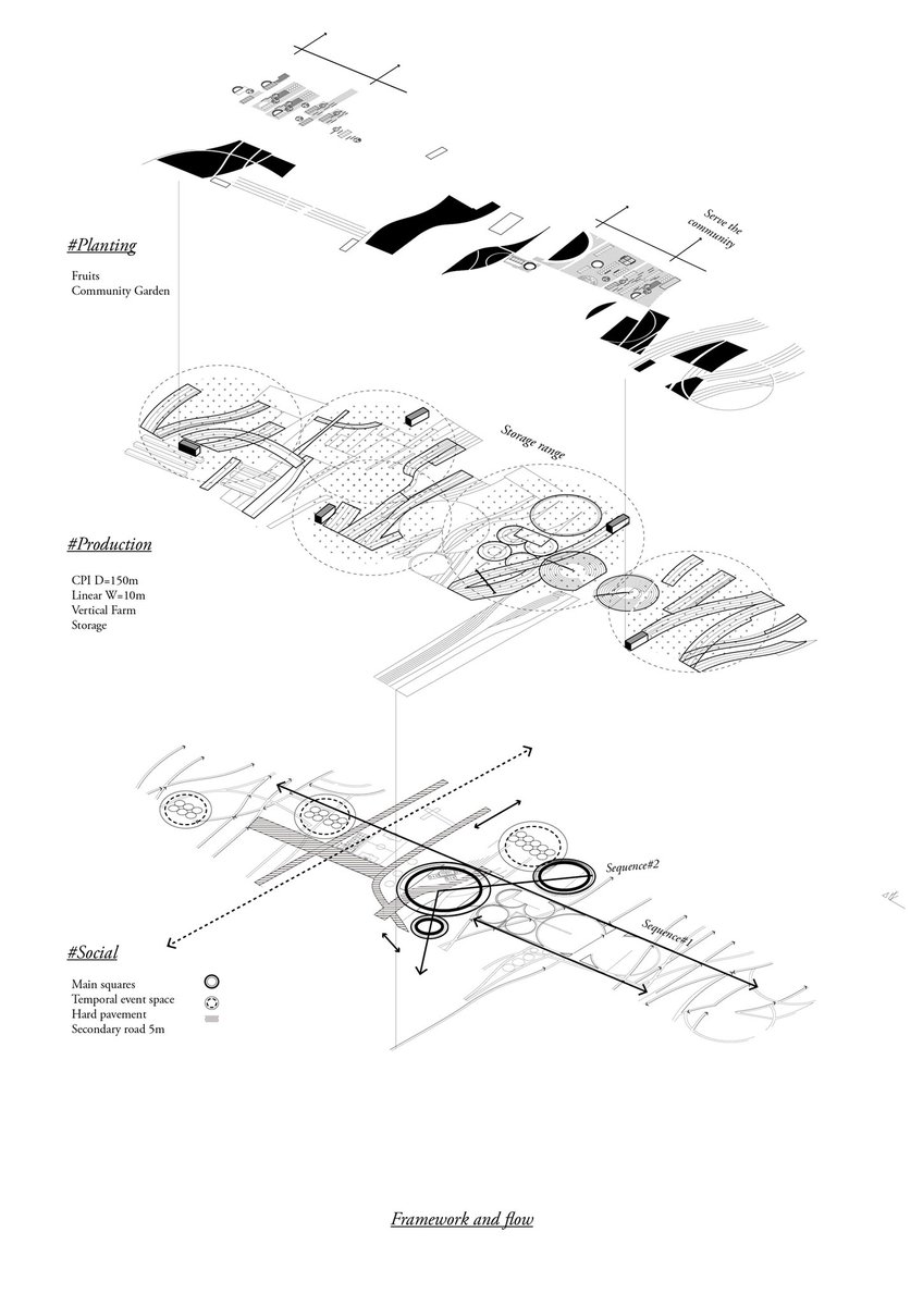 chrisreedstoss's tweet photo. #smopark #studio : #foodpark speculation on #foodproduction #foodprocessing #foodlandscapes in era of #climatechange on #airport site @giorgiodo #shitang . food and #social #gardens #airplaneplaza + #crop #yields #foodselfsufficiency
#landscapearchitecture @harvardgsd https://t.co/eKUYRkXFMS