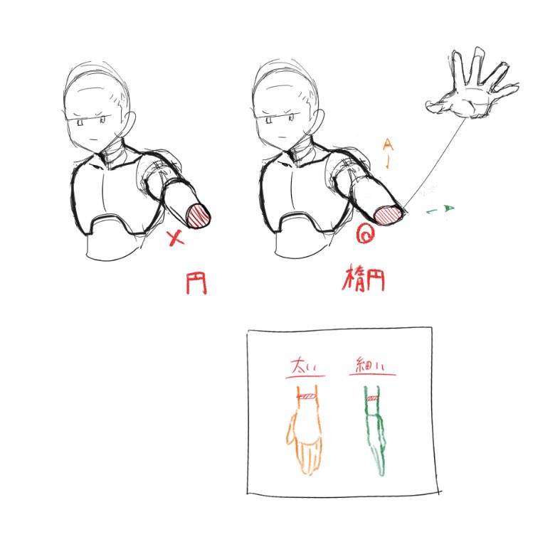 素体の手首の断面、いままで円で描いてたけど正しくは楕円だ。こんな細かいとこ意識したい 