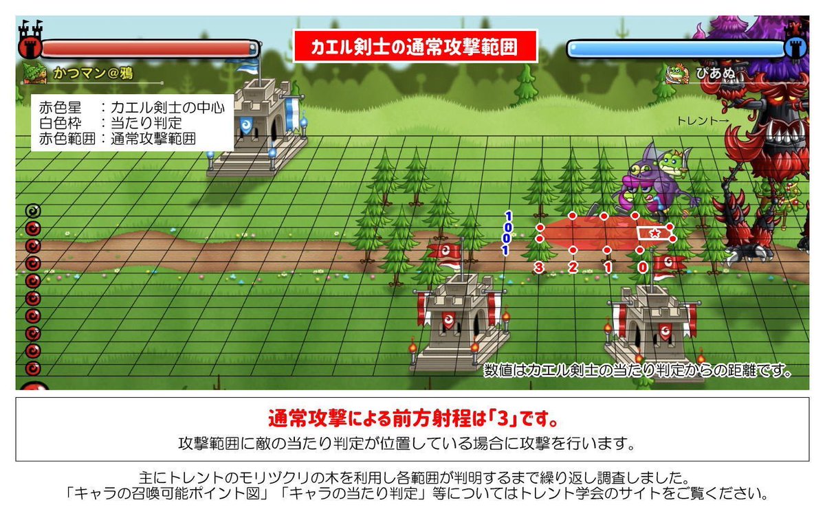 ぴあす ゚d゚ ハッ カエル剣士について トレント学会 が調査しました 通常攻撃範囲 スキル内容などなど 皆様の参考になれば幸いです 画像参照 検証には木が便利 ジャンプの高さは調査中でございます 楽しい城ドライフをお送り ぴあす ゚d゚ ハッ カエル剣士について トレント学会 が調査しました 通常攻撃範囲 スキル内容などなど 皆様の参考になれば幸いです 画像参照 検証には木が便利 ジャンプの高さは調査中でございます 楽しい城ドライフをお送り