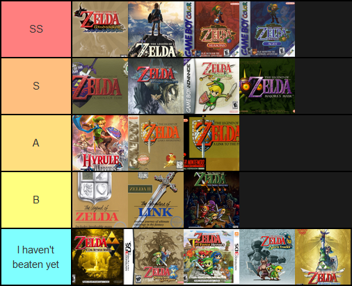 All Legend of Zelda Games Checklist