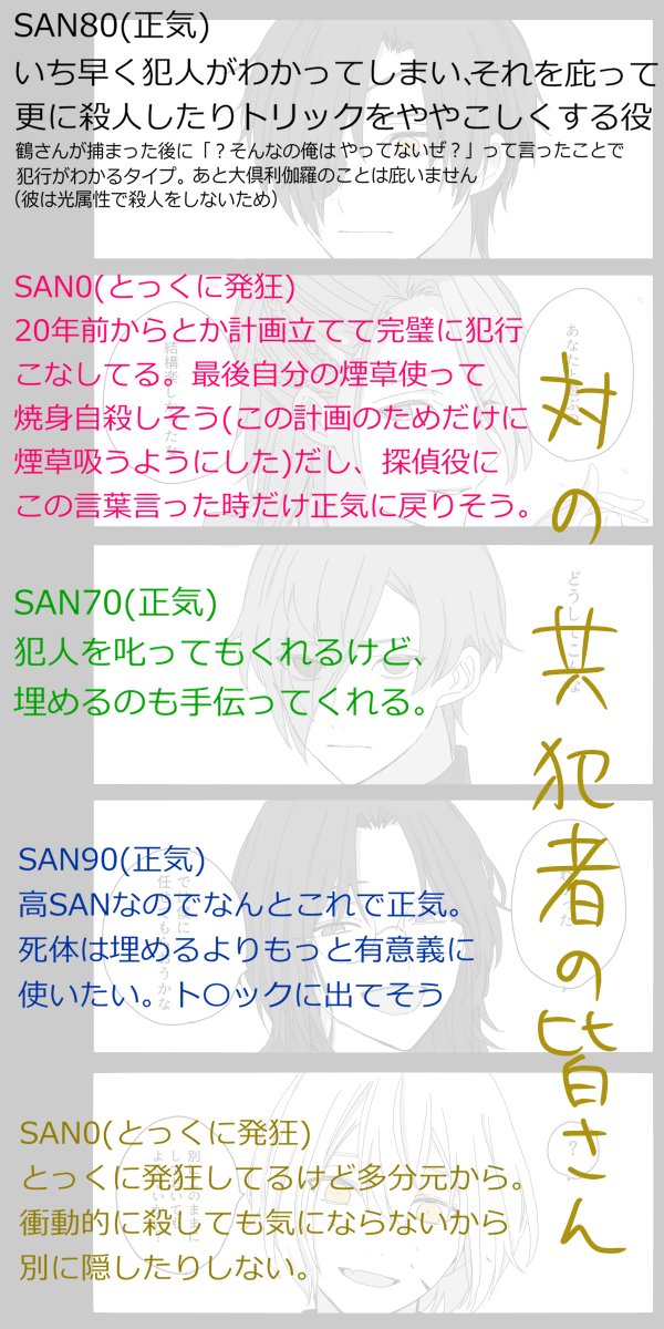 水野 先日やった死体を のやつを詳しく描いただけなんだけど 描いてるうちにみんな犯人と共犯者になってしまったし二時間ドラマとかでこういうの見たくなってしまった
