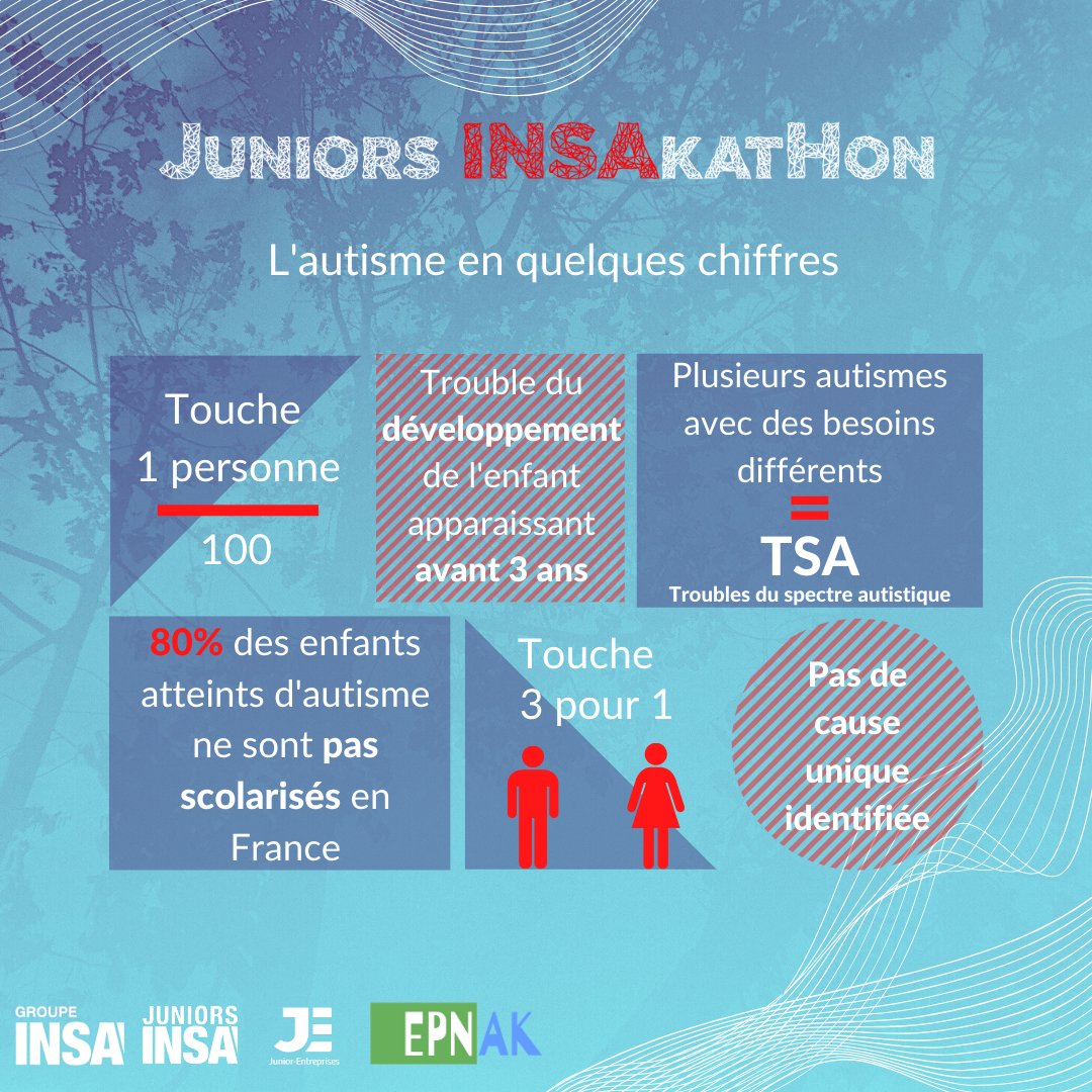 Voici quelques infographies sur l’ #Autisme. Les spécificités des TSA sont généralement méconnues.

En apprendre plus sur : canalautisme.com

Site web du #JuniorsINSAkatHon : ouest-insa.fr/juniors-insaka…

Merci du soutien de l’EPNAK, <a href="/groupeinsa/">Groupe INSA</a> , <a href="/FIAutisme/">F-InitiativeAutisme</a>