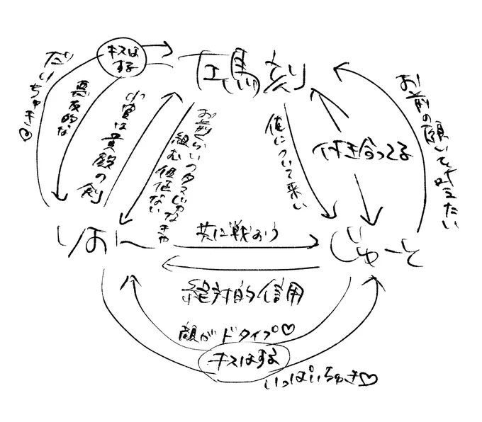 自アース 