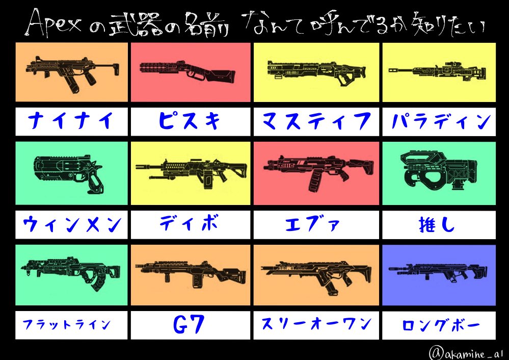 Apex武器の名前