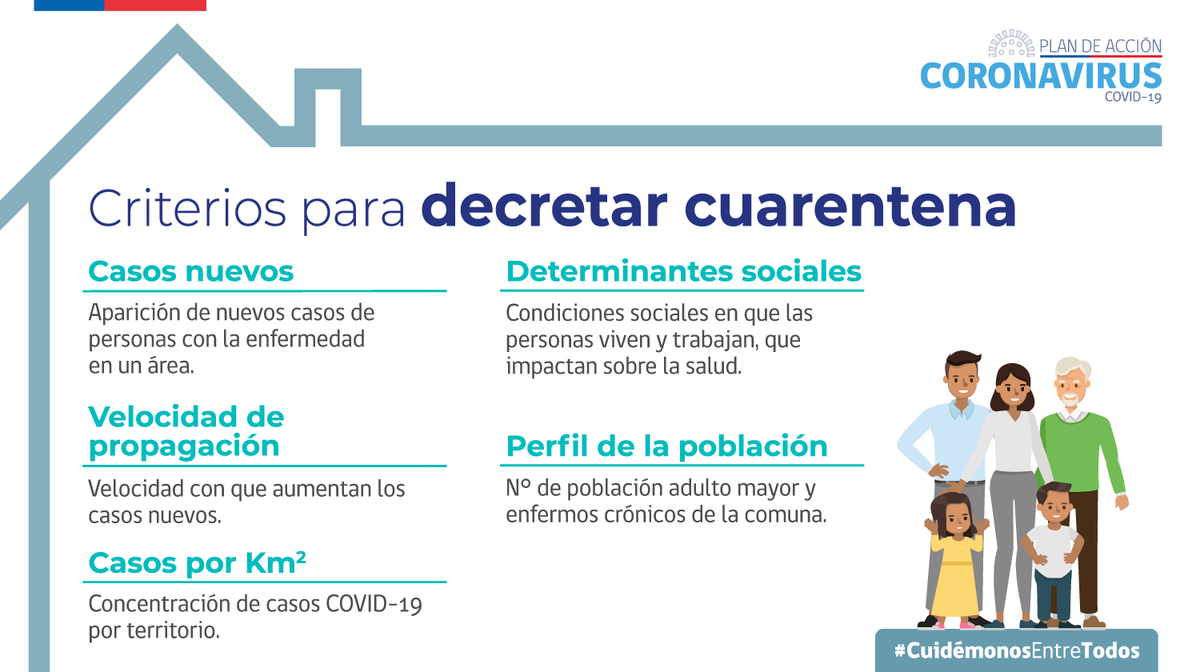 lupipinto's tweet photo. Decretar #cuarentena es una acción que no hemos descartado, pero debemos considerar muchas variantes.
Aquí te resumo cuáles son los criterios para implementarla.
Pero recuerda que lo más efectivo contra #coronavirus es respetar las medidas que hemos establecido. https://t.co/Bc9odhSIyb