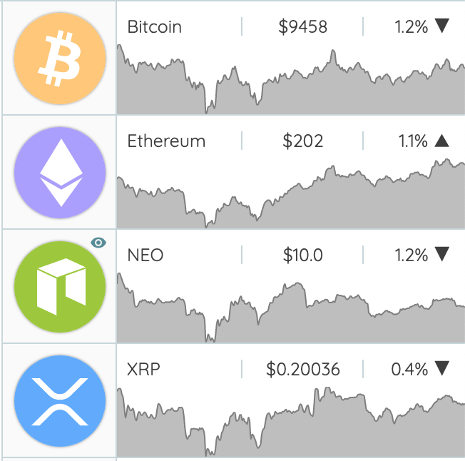 cash_juno's tweet photo. Daily $BTC #BTC $ETH #ETH $XRP #XRP $NEO #NEO snapshot comparison make your own dashboard for free no account required -> https://t.co/gg8Yxbik2v https://t.co/oaPjopBrUB