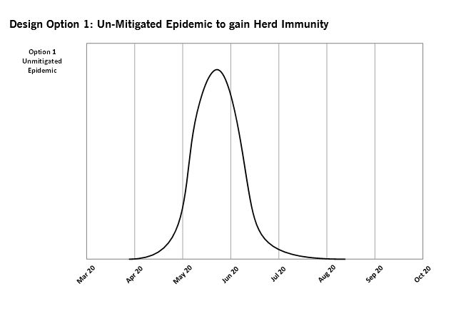 7/. Chris Whitty (CMO), repeatedly said the "reasonable worst case’ was unlikely due his hope there'd be a high percentage of asymptomatic/mild cases of  #COVID19.Could it be the govt & SAGE took a gamble on this worst case scenario data being unlikely...& got it horribly wrong?