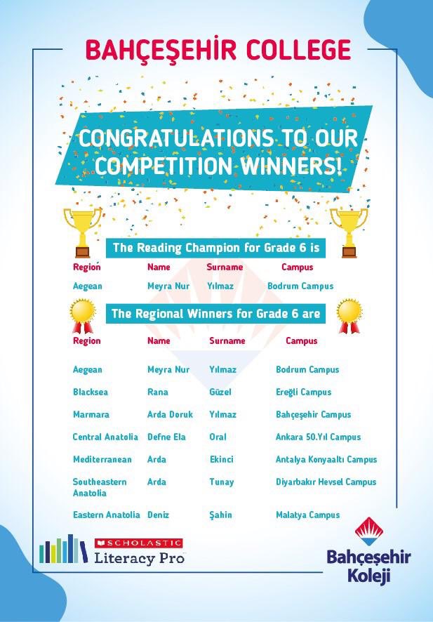 İngilizce Kitap Okuma Yarışması Kazananları Belli Oldu! 🎉

Dereceye giren öğrencilerimiz Amazon Kindle kitap okuyucu ile birlikte okul kütüphaneleri için de yeni bir okuma istasyonuna sahip oldu. 🎁

Sevgili öğrencilerimizi tebrik ediyoruz.👏🏼 
Okumaya devam!😉📚