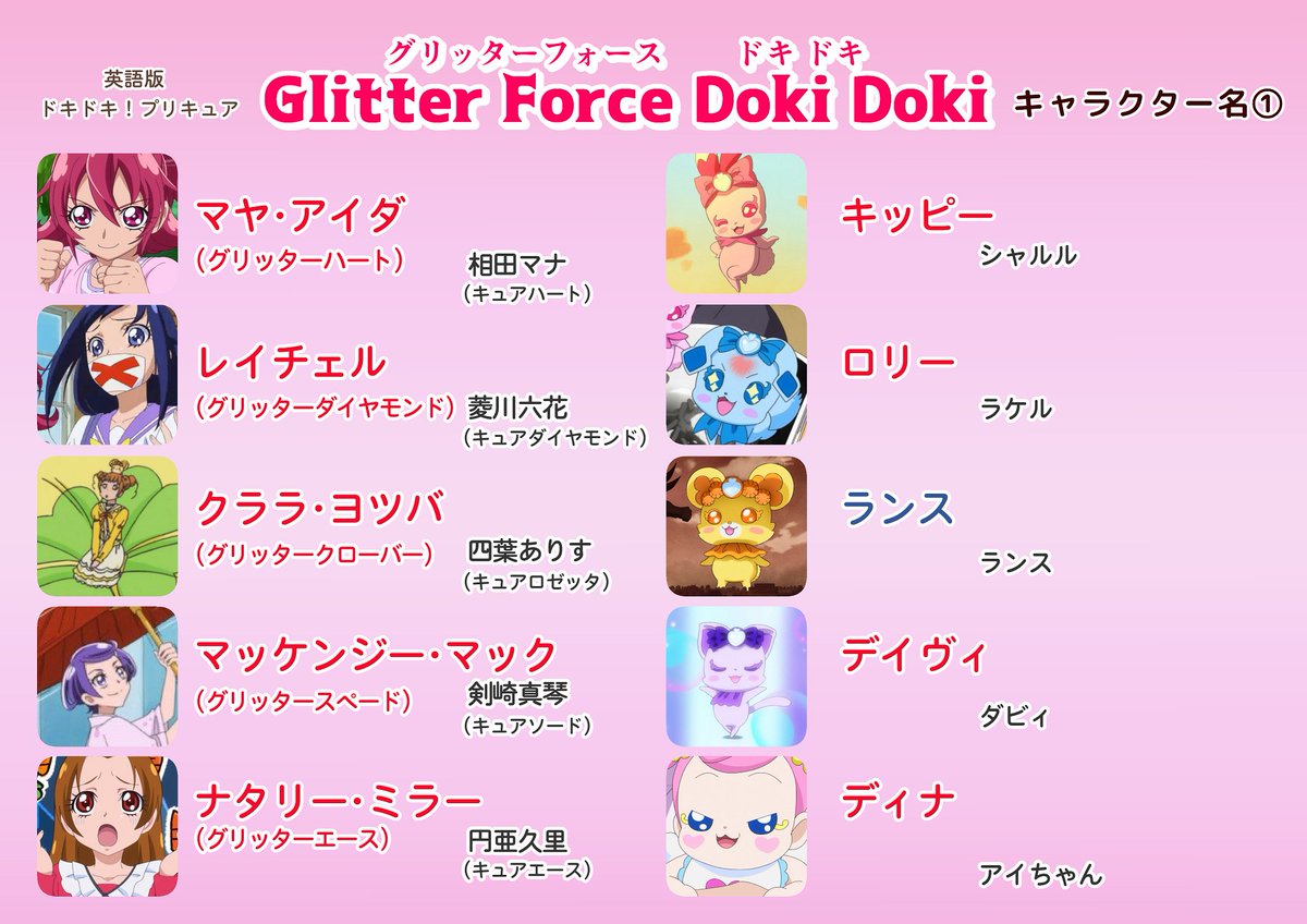 ジュン 潤 ジョー岡日日8周年 英語版ドキドキ プリキュア Glitter Force Doki Doki のキャラクター名一覧です 色々間違ってたので再掲します まこぴーはマッケンジー マックのままです T Co Jdy2scjoqk Twitter