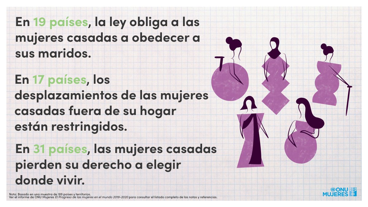 ONUMujeres's tweet photo. Incluso cuando se levante el #confinamiento, unas leyes familiares discriminatorias seguirán limitando la autonomía y libertad de determinadas mujeres ⚠️

#DíadelasFamilias #FamiliasDeHoy https://t.co/vo6syUmMrK