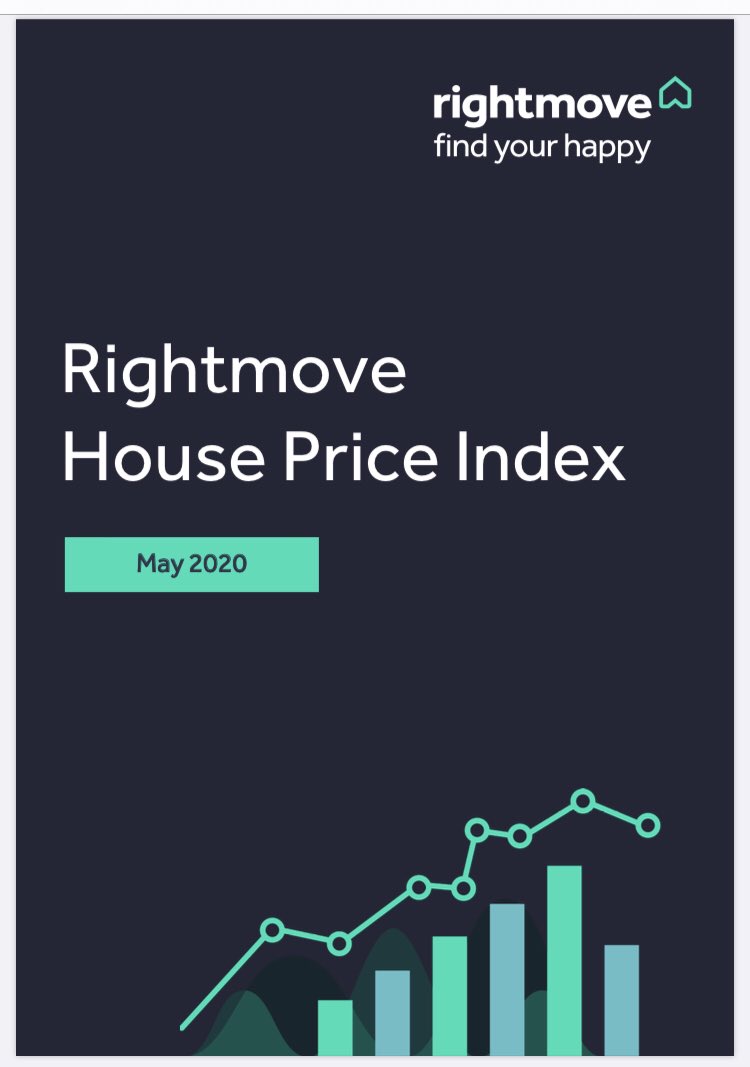 watsonsproperty's tweet photo. Check out @rightmove’s May 2020 #HousePrice Index. What impact has Coronavirus had on the property industry? https://t.co/NpVA5kRBPH https://t.co/tlDuKI5hmX