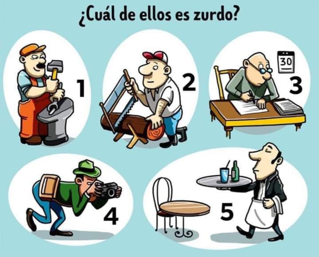 Prueba de atención. Solo se aceptan respuestas con su debida explicación.