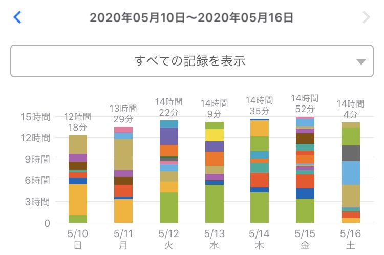日曜日は1ヶ月分の復習日！

朝から突っ走るぞー☺︎