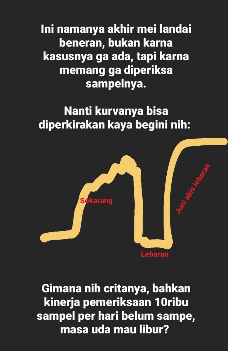 DokterPodcast's tweet photo. @andreasharsono @SEACoronavirus Ini dia trik nya supaya kurva melandai di akhir mei.. ho5.. jenius tau... ko malah d buli... https://t.co/MjlrxdEF7f