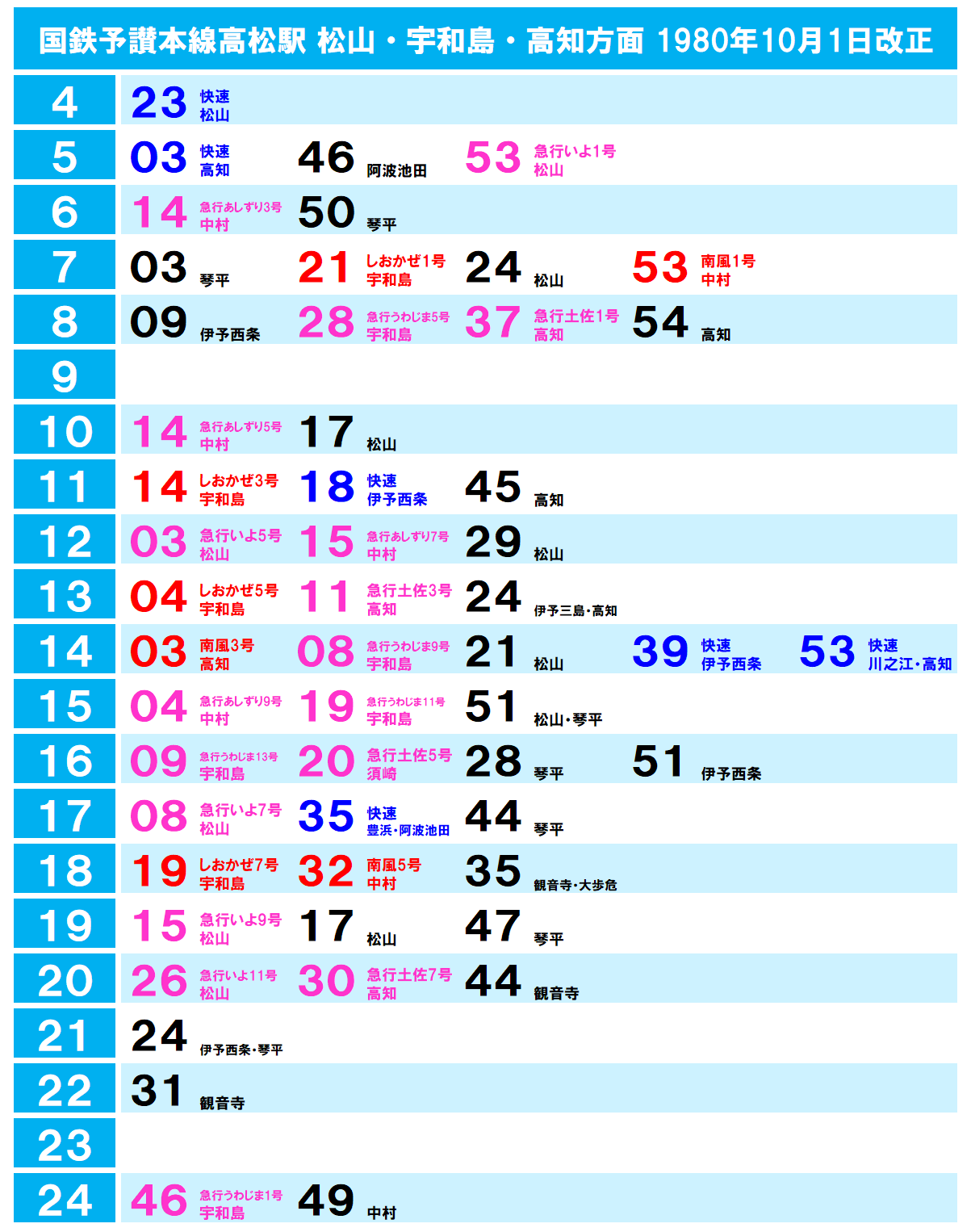 満州鉄道?の時刻表 南満州鉄道列車時刻表 満洲線 / 扶桑文庫 / 古本、中古本、古