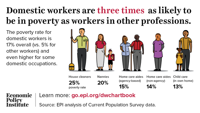 Your nanny, house cleaner or care worker was already 3x more likely to be in poverty. They need to be at the heart of our coronavirus response.