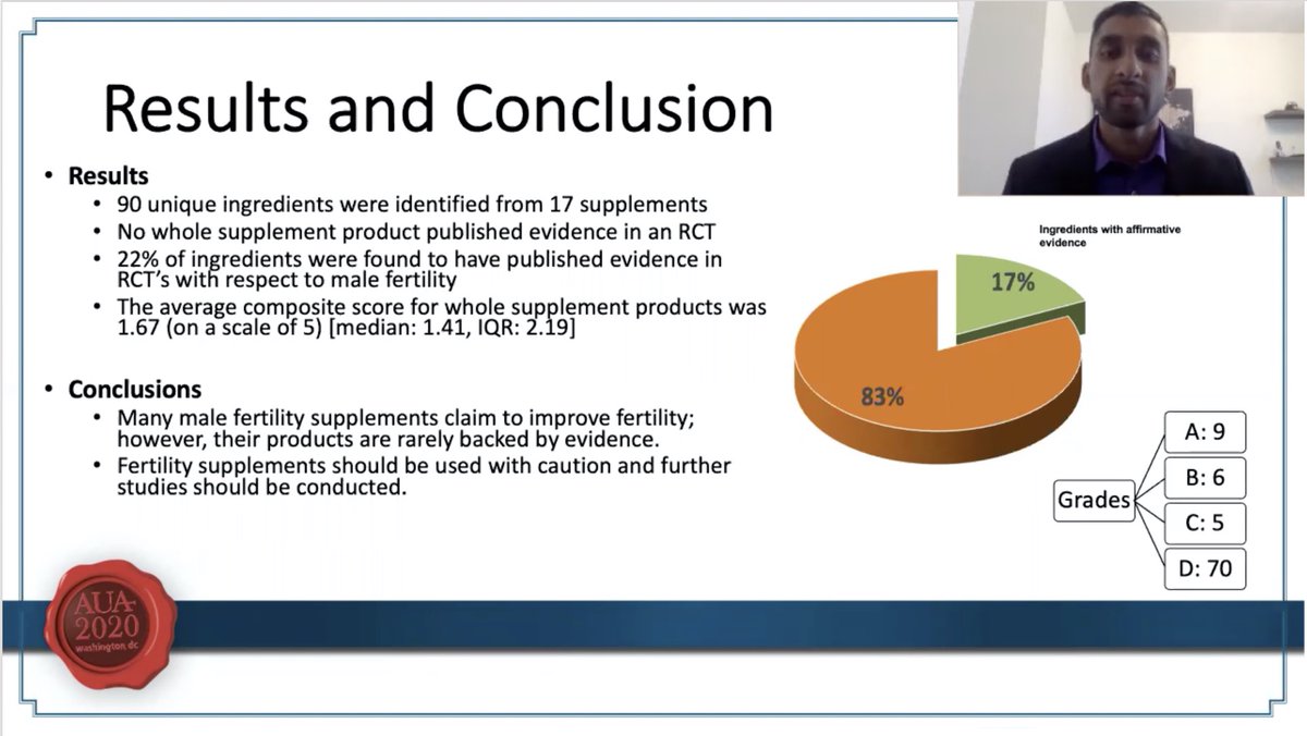 Thanks to those who tuned in! Only 17% of ingredients in popular fertility supplements have published positive data in RCTs ! Clinicians should help counsel patients as antioxidant excess can lead to infertility and other health issues #ramasamyteam #paradigmshift @miami_urology
